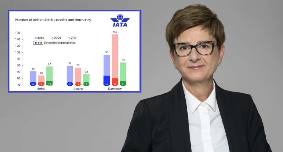 Pandemie stellt alles auf den Kopf! Boom bei Airlines-Neugründungen, Baisse bei Marktaustritten 