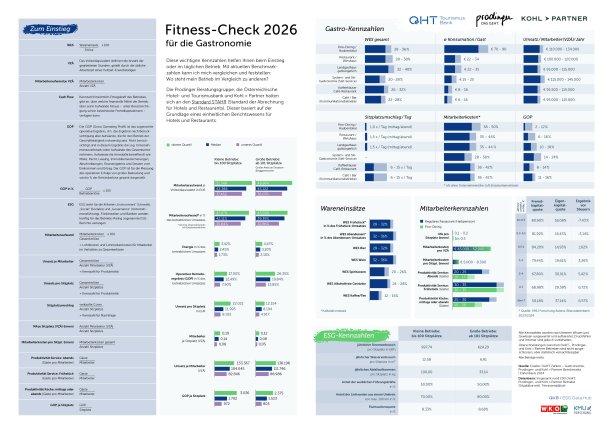 Kennzahlengrafik Fitness-Check Gastro 2026