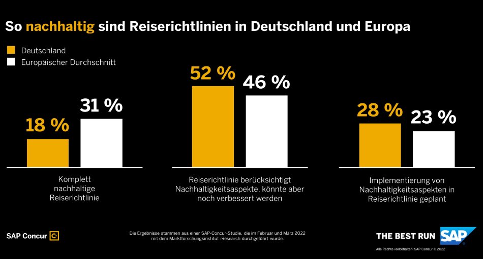 So nachhaltig sind Reiserichtlinien in Deutschland und Europa