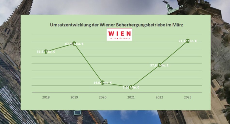 Wien - März 2023
