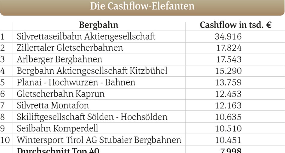 Die Cashflow-Elefanten