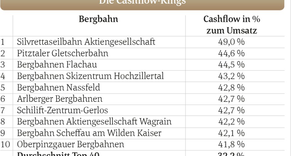 Die Cashflow-Kings